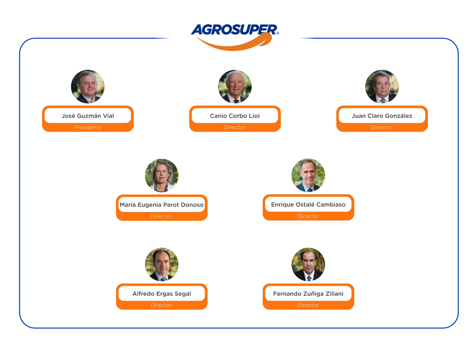 Directorio Agrosuper S.A.