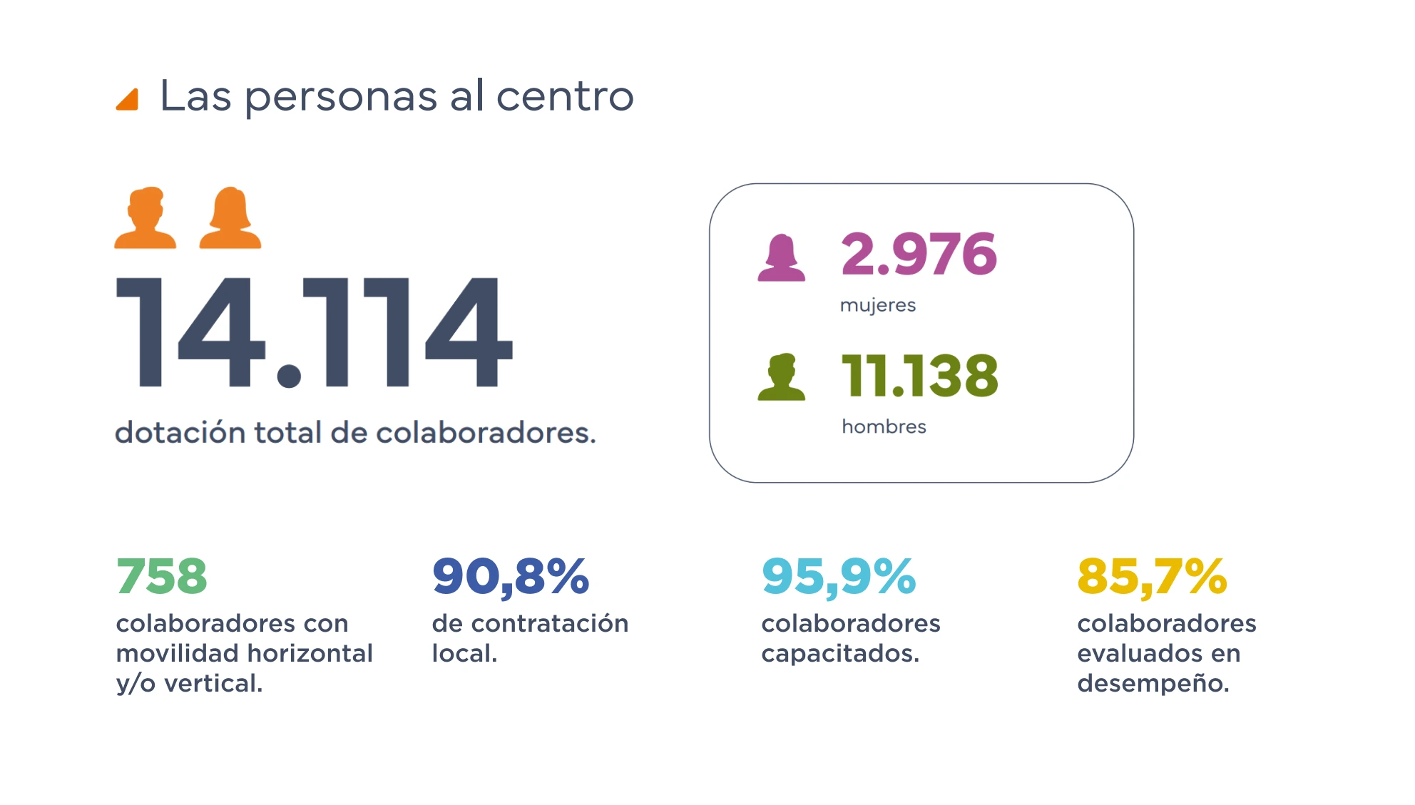 mapa regiones