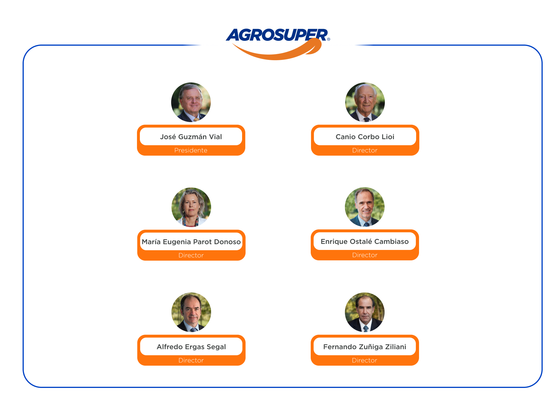 Directorio Agrosuper S.A.